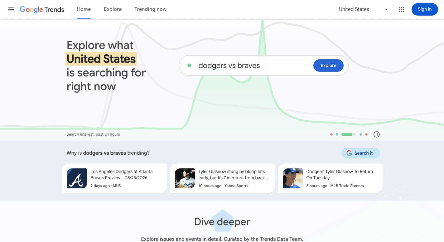 Google Trends