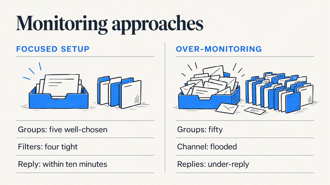 Our perspective — overview diagram