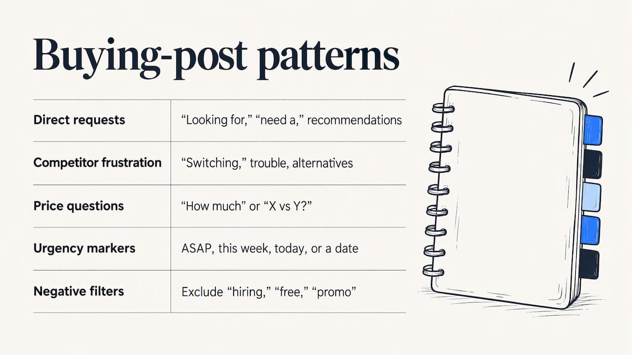 Five patterns for identifying buying posts