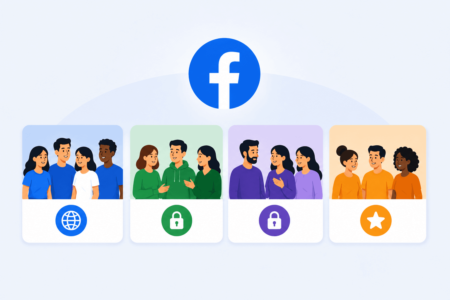 facebook group types