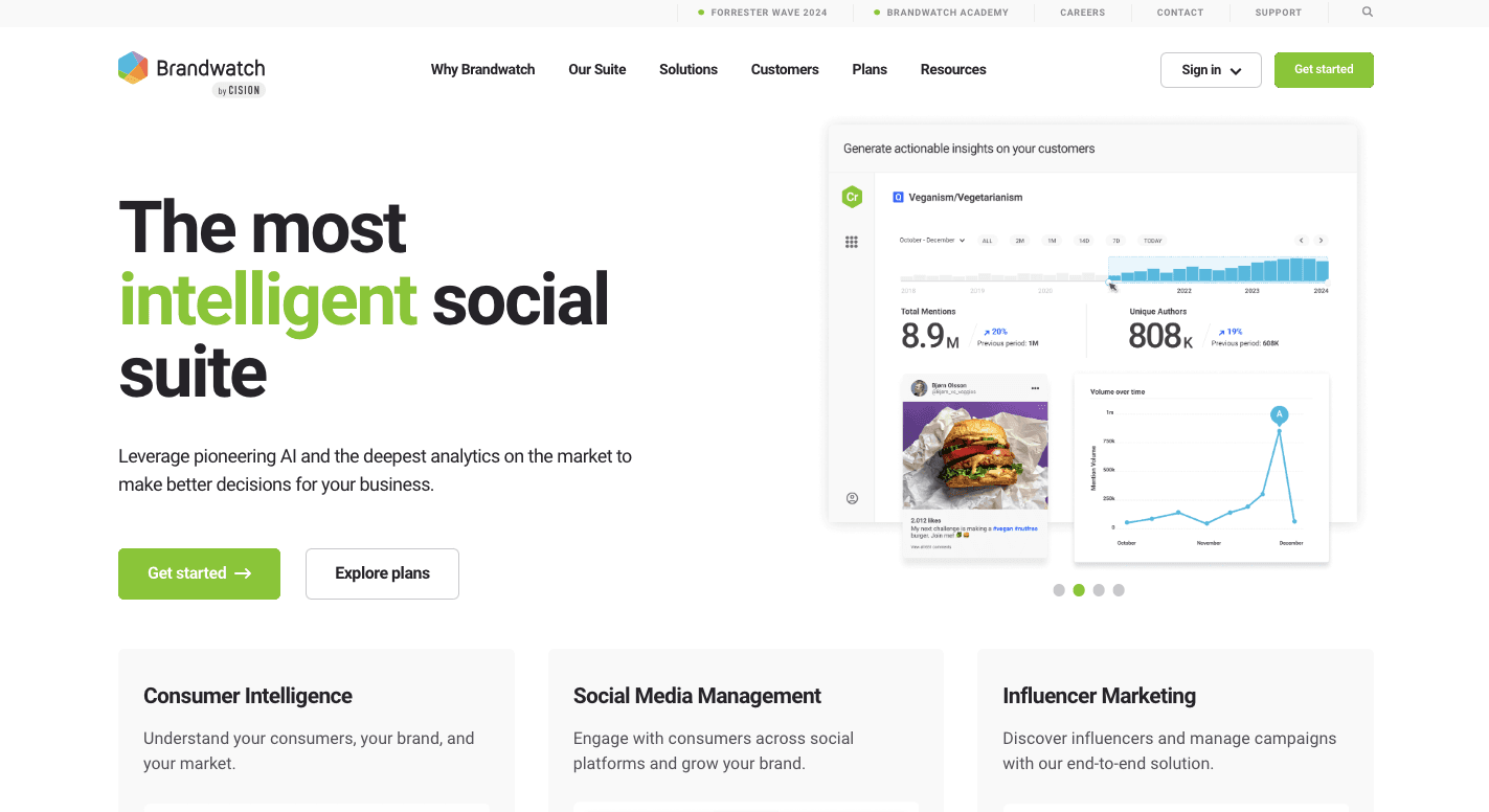 Brandwatch